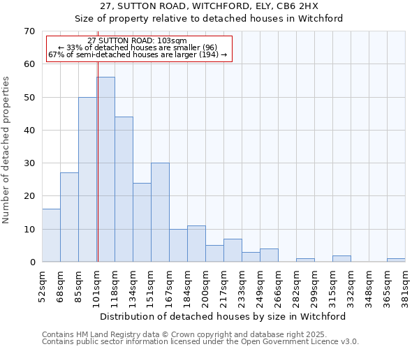 27, SUTTON ROAD, WITCHFORD, ELY, CB6 2HX: Size of property relative to detached houses houses in Witchford
