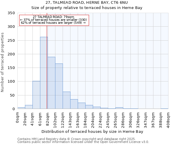27, TALMEAD ROAD, HERNE BAY, CT6 6NU: Size of property relative to terraced houses houses in Herne Bay