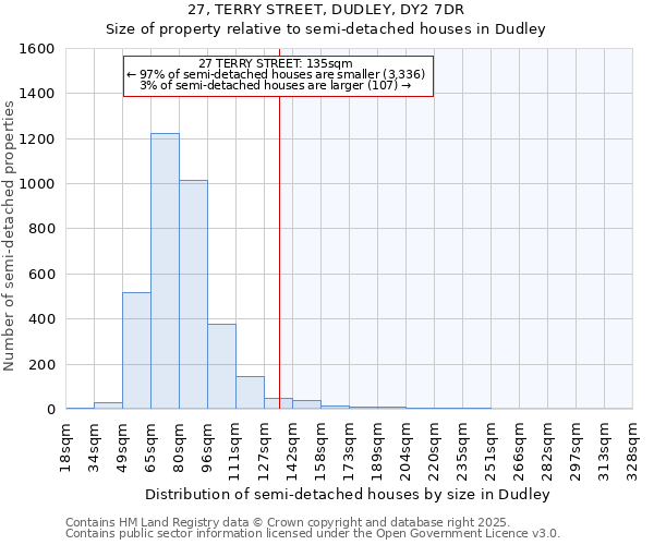 27, TERRY STREET, DUDLEY, DY2 7DR: Size of property relative to semi-detached houses houses in Dudley