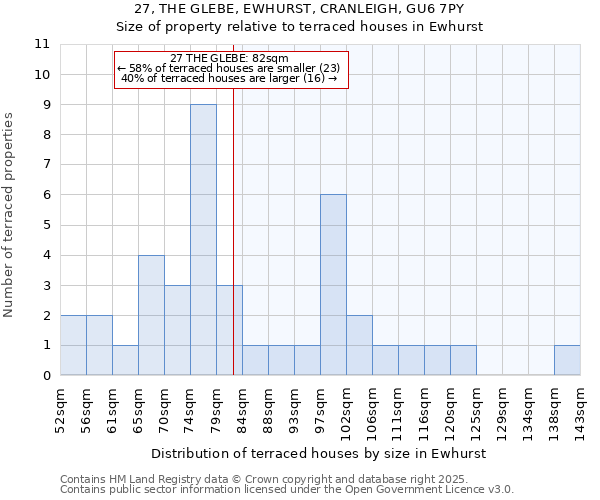 27, THE GLEBE, EWHURST, CRANLEIGH, GU6 7PY: Size of property relative to terraced houses houses in Ewhurst