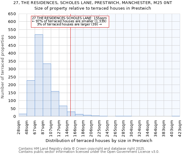 27, THE RESIDENCES, SCHOLES LANE, PRESTWICH, MANCHESTER, M25 0NT: Size of property relative to terraced houses houses in Prestwich