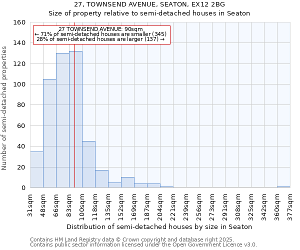27, TOWNSEND AVENUE, SEATON, EX12 2BG: Size of property relative to semi-detached houses houses in Seaton