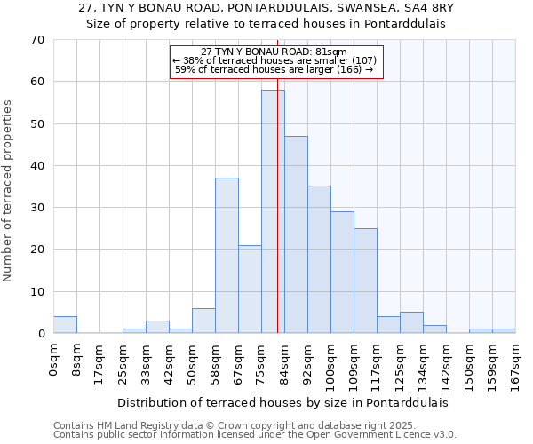 27, TYN Y BONAU ROAD, PONTARDDULAIS, SWANSEA, SA4 8RY: Size of property relative to terraced houses houses in Pontarddulais