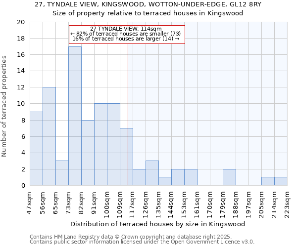 27, TYNDALE VIEW, KINGSWOOD, WOTTON-UNDER-EDGE, GL12 8RY: Size of property relative to terraced houses houses in Kingswood