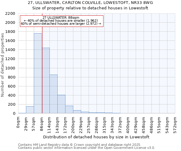 27, ULLSWATER, CARLTON COLVILLE, LOWESTOFT, NR33 8WG: Size of property relative to detached houses houses in Lowestoft