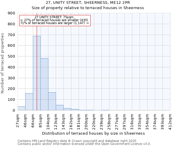 27, UNITY STREET, SHEERNESS, ME12 2PR: Size of property relative to terraced houses houses in Sheerness