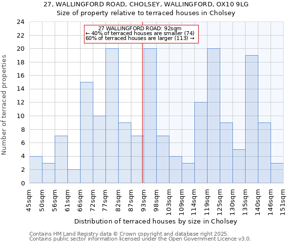27, WALLINGFORD ROAD, CHOLSEY, WALLINGFORD, OX10 9LG: Size of property relative to terraced houses houses in Cholsey
