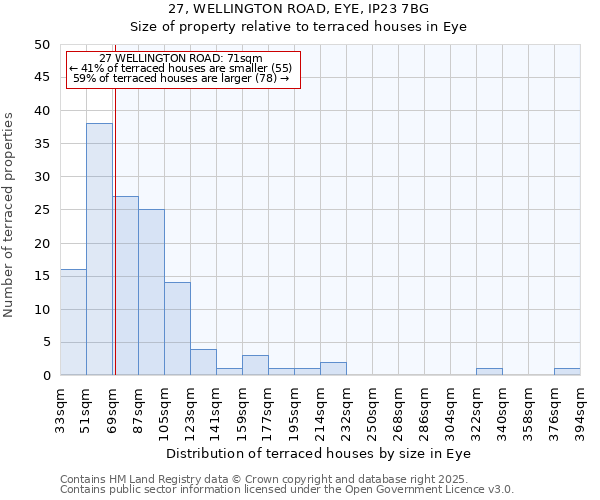 27, WELLINGTON ROAD, EYE, IP23 7BG: Size of property relative to terraced houses houses in Eye