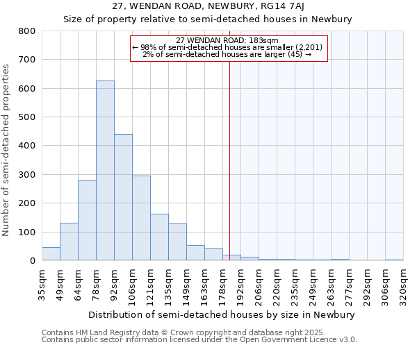 27, WENDAN ROAD, NEWBURY, RG14 7AJ: Size of property relative to semi-detached houses houses in Newbury