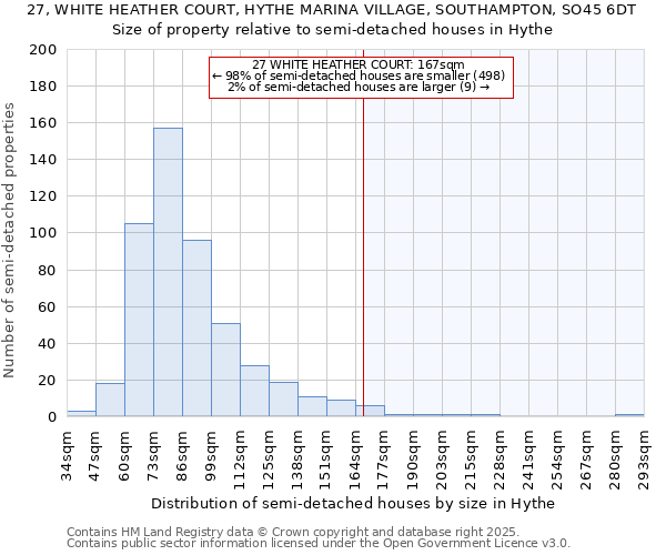 27, WHITE HEATHER COURT, HYTHE MARINA VILLAGE, SOUTHAMPTON, SO45 6DT: Size of property relative to semi-detached houses houses in Hythe
