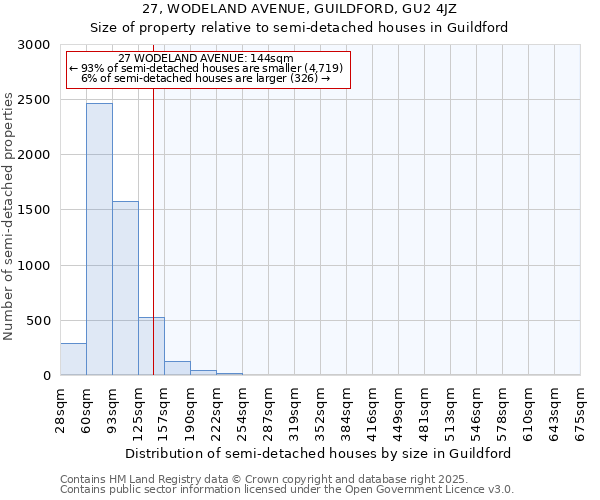 27, WODELAND AVENUE, GUILDFORD, GU2 4JZ: Size of property relative to semi-detached houses houses in Guildford