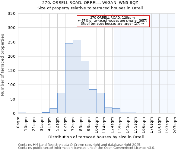270, ORRELL ROAD, ORRELL, WIGAN, WN5 8QZ: Size of property relative to terraced houses houses in Orrell