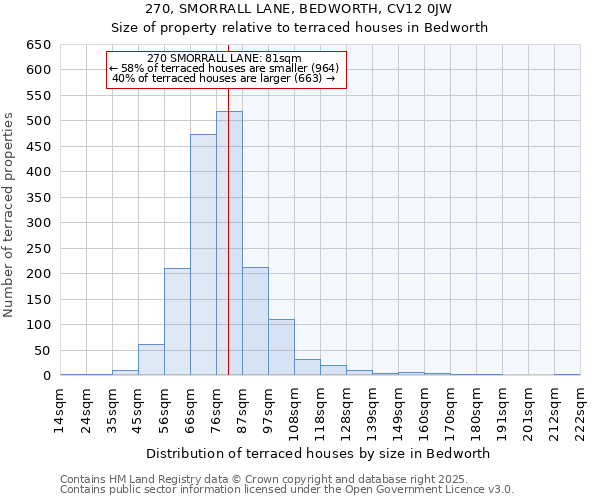 270, SMORRALL LANE, BEDWORTH, CV12 0JW: Size of property relative to terraced houses houses in Bedworth