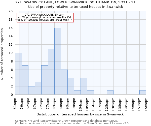 271, SWANWICK LANE, LOWER SWANWICK, SOUTHAMPTON, SO31 7GT: Size of property relative to terraced houses houses in Swanwick