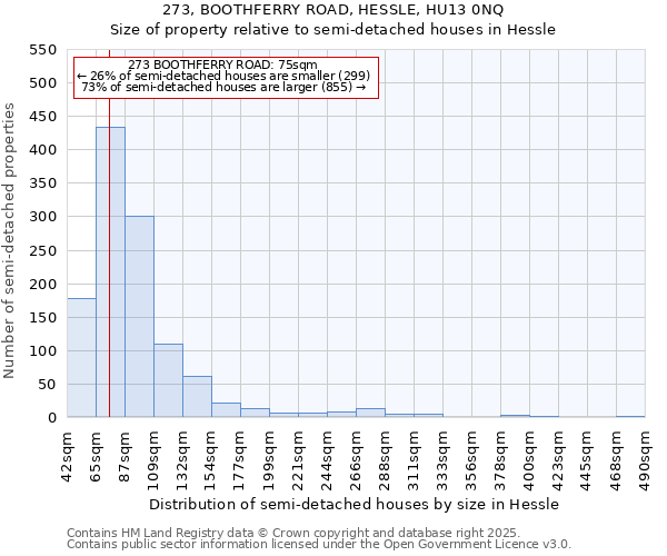 273, BOOTHFERRY ROAD, HESSLE, HU13 0NQ: Size of property relative to semi-detached houses houses in Hessle