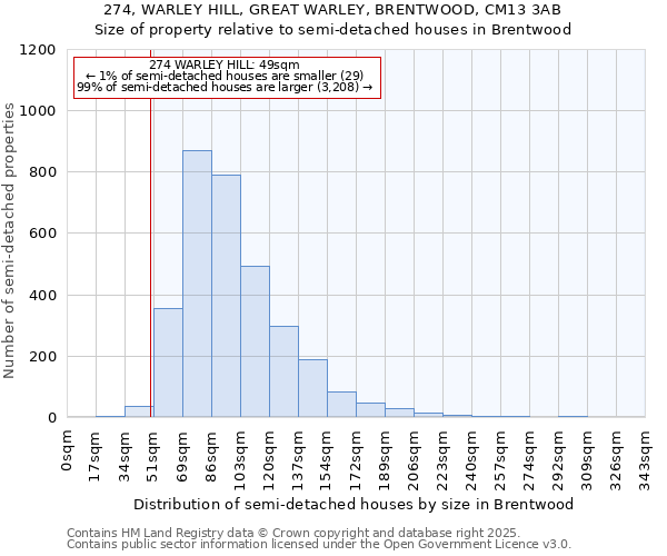 274, WARLEY HILL, GREAT WARLEY, BRENTWOOD, CM13 3AB: Size of property relative to semi-detached houses houses in Brentwood