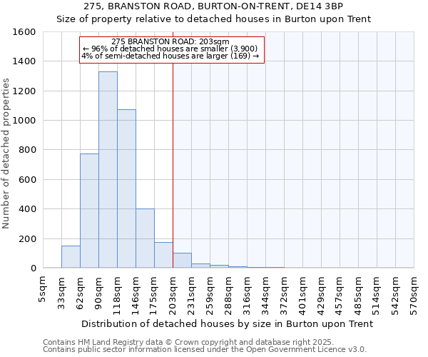 275, BRANSTON ROAD, BURTON-ON-TRENT, DE14 3BP: Size of property relative to detached houses houses in Burton upon Trent