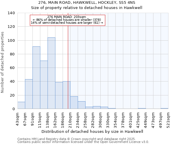 276, MAIN ROAD, HAWKWELL, HOCKLEY, SS5 4NS: Size of property relative to detached houses houses in Hawkwell