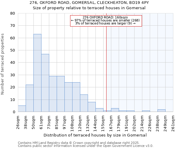 276, OXFORD ROAD, GOMERSAL, CLECKHEATON, BD19 4PY: Size of property relative to terraced houses houses in Gomersal