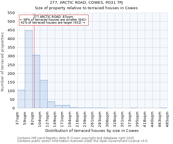 277, ARCTIC ROAD, COWES, PO31 7PJ: Size of property relative to terraced houses houses in Cowes