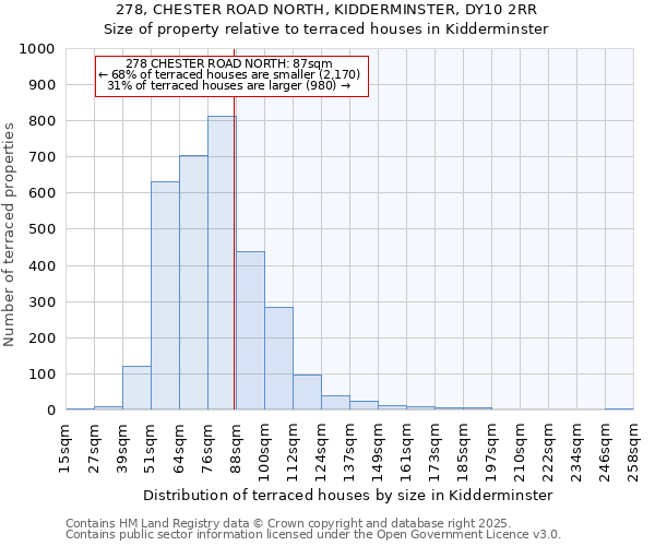 278, CHESTER ROAD NORTH, KIDDERMINSTER, DY10 2RR: Size of property relative to terraced houses houses in Kidderminster