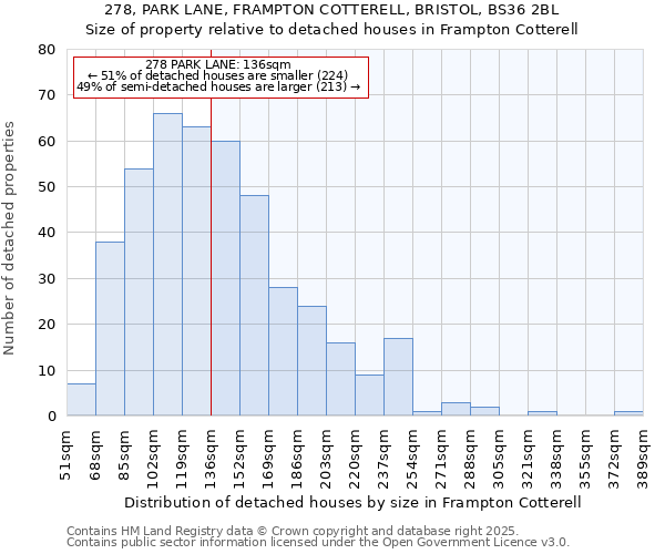 278, PARK LANE, FRAMPTON COTTERELL, BRISTOL, BS36 2BL: Size of property relative to detached houses houses in Frampton Cotterell