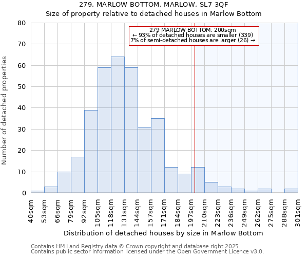 279, MARLOW BOTTOM, MARLOW, SL7 3QF: Size of property relative to detached houses houses in Marlow Bottom