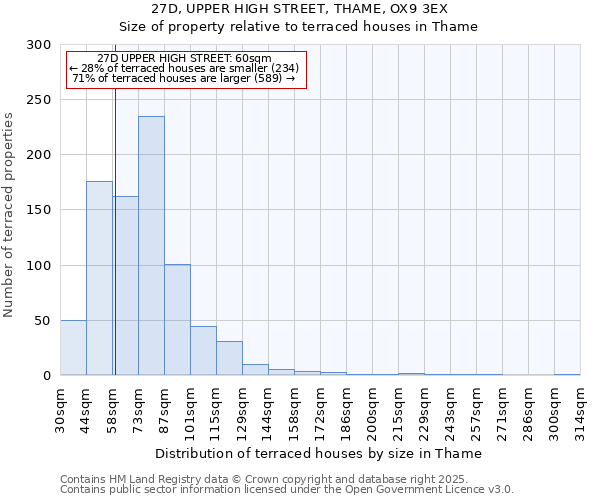 27D, UPPER HIGH STREET, THAME, OX9 3EX: Size of property relative to terraced houses houses in Thame