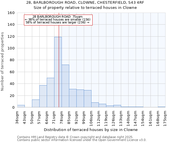 28, BARLBOROUGH ROAD, CLOWNE, CHESTERFIELD, S43 4RF: Size of property relative to terraced houses houses in Clowne