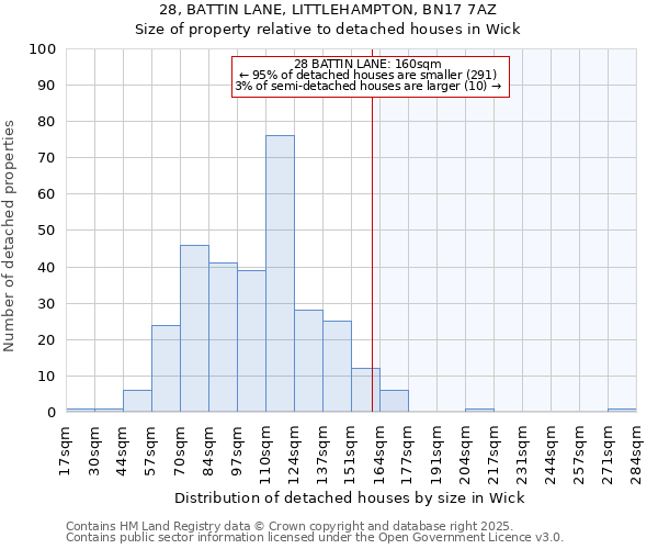 28, BATTIN LANE, LITTLEHAMPTON, BN17 7AZ: Size of property relative to detached houses houses in Wick