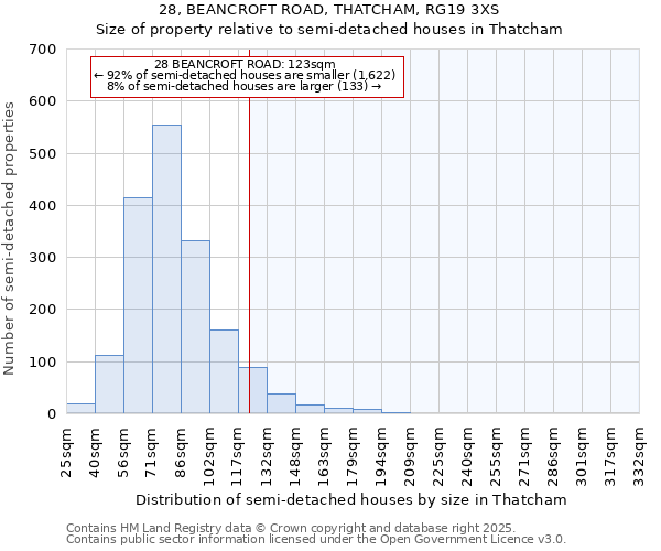 28, BEANCROFT ROAD, THATCHAM, RG19 3XS: Size of property relative to semi-detached houses houses in Thatcham