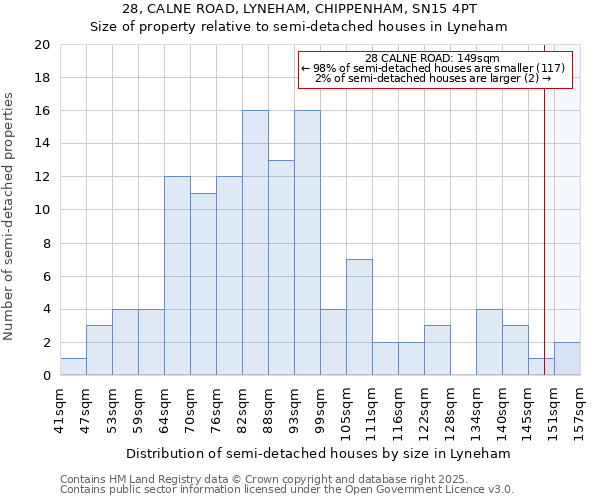 28, CALNE ROAD, LYNEHAM, CHIPPENHAM, SN15 4PT: Size of property relative to semi-detached houses houses in Lyneham