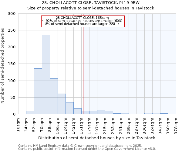 28, CHOLLACOTT CLOSE, TAVISTOCK, PL19 9BW: Size of property relative to semi-detached houses houses in Tavistock