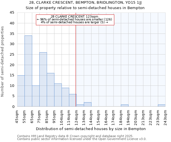 28, CLARKE CRESCENT, BEMPTON, BRIDLINGTON, YO15 1JJ: Size of property relative to semi-detached houses houses in Bempton