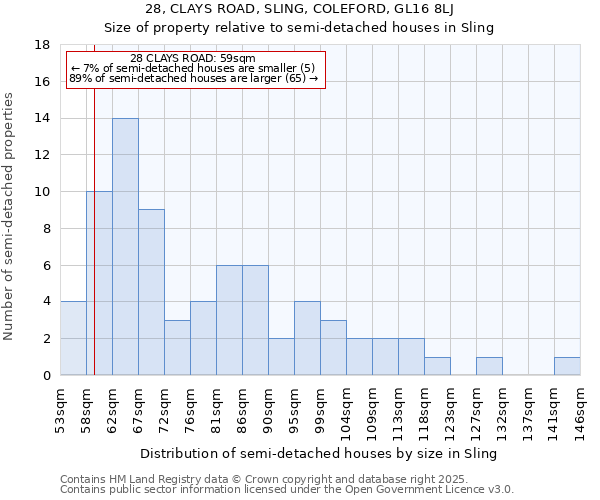 28, CLAYS ROAD, SLING, COLEFORD, GL16 8LJ: Size of property relative to semi-detached houses houses in Sling