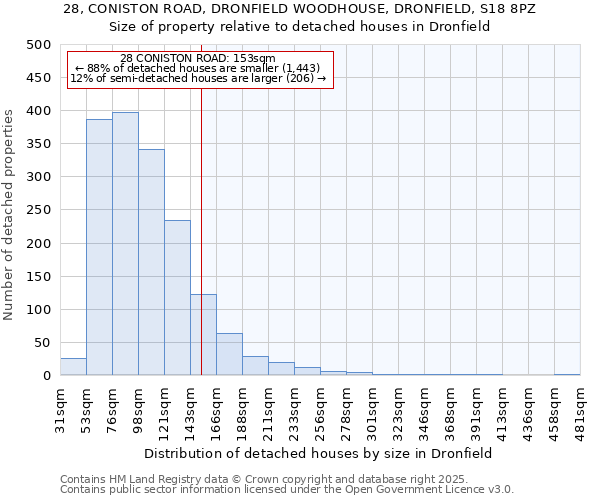 28, CONISTON ROAD, DRONFIELD WOODHOUSE, DRONFIELD, S18 8PZ: Size of property relative to detached houses houses in Dronfield