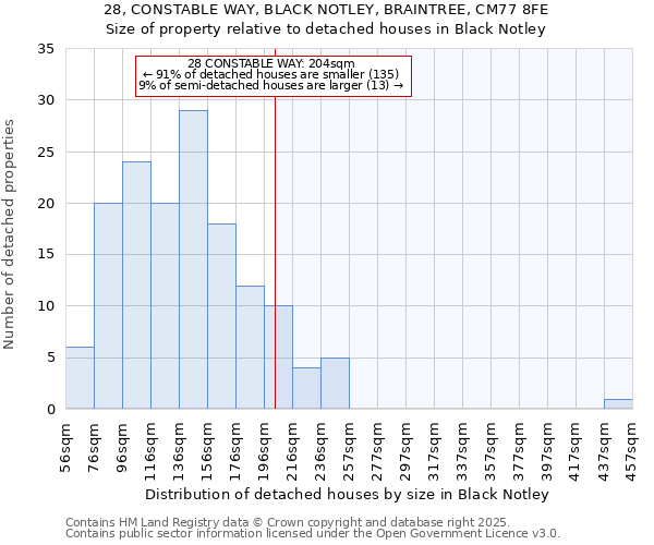 28, CONSTABLE WAY, BLACK NOTLEY, BRAINTREE, CM77 8FE: Size of property relative to detached houses houses in Black Notley