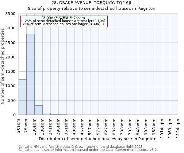 28, DRAKE AVENUE, TORQUAY, TQ2 6JL: Size of property relative to semi-detached houses houses in Paignton