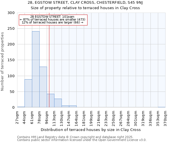 28, EGSTOW STREET, CLAY CROSS, CHESTERFIELD, S45 9NJ: Size of property relative to terraced houses houses in Clay Cross