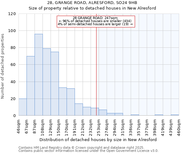 28, GRANGE ROAD, ALRESFORD, SO24 9HB: Size of property relative to detached houses houses in New Alresford