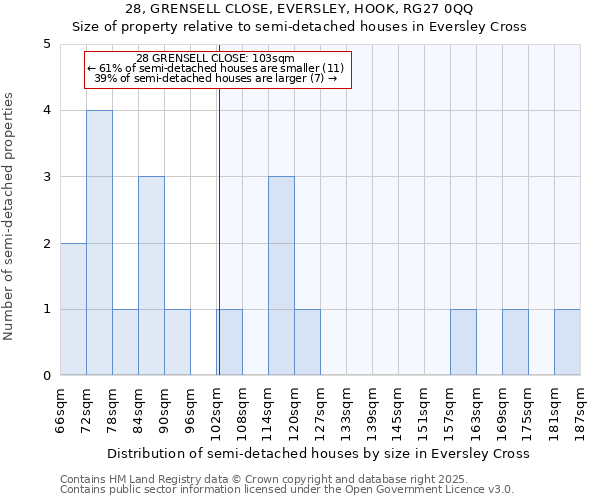 28, GRENSELL CLOSE, EVERSLEY, HOOK, RG27 0QQ: Size of property relative to semi-detached houses houses in Eversley Cross