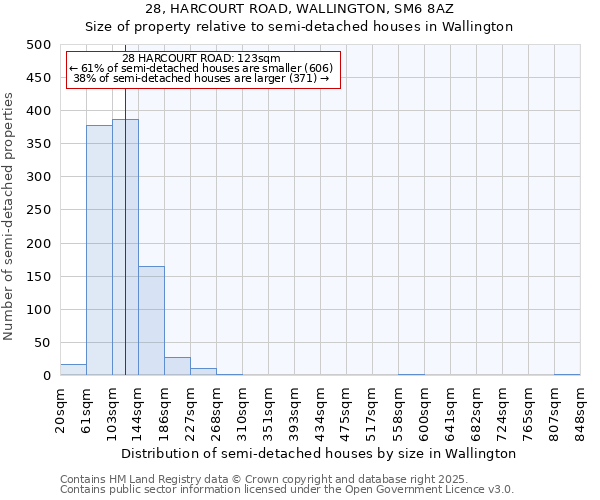 28, HARCOURT ROAD, WALLINGTON, SM6 8AZ: Size of property relative to semi-detached houses houses in Wallington