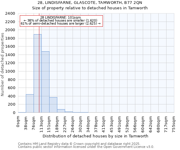 28, LINDISFARNE, GLASCOTE, TAMWORTH, B77 2QN: Size of property relative to detached houses houses in Tamworth