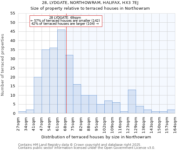 28, LYDGATE, NORTHOWRAM, HALIFAX, HX3 7EJ: Size of property relative to terraced houses houses in Northowram