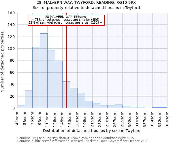 28, MALVERN WAY, TWYFORD, READING, RG10 9PX: Size of property relative to detached houses houses in Twyford