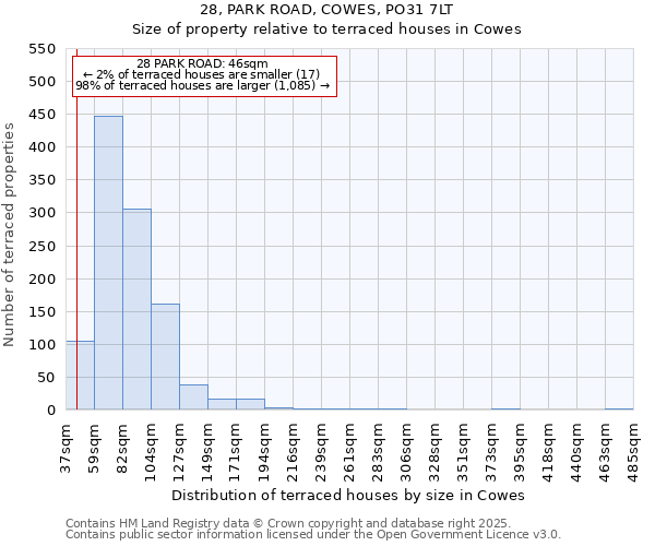 28, PARK ROAD, COWES, PO31 7LT: Size of property relative to terraced houses houses in Cowes