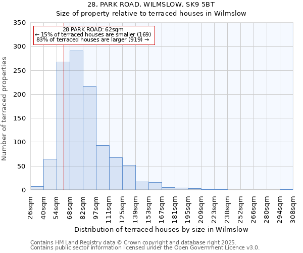 28, PARK ROAD, WILMSLOW, SK9 5BT: Size of property relative to terraced houses houses in Wilmslow
