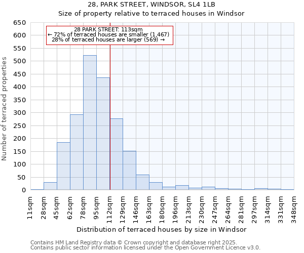 28, PARK STREET, WINDSOR, SL4 1LB: Size of property relative to terraced houses houses in Windsor