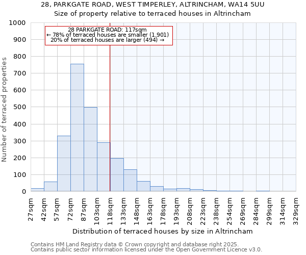28, PARKGATE ROAD, WEST TIMPERLEY, ALTRINCHAM, WA14 5UU: Size of property relative to terraced houses houses in Altrincham