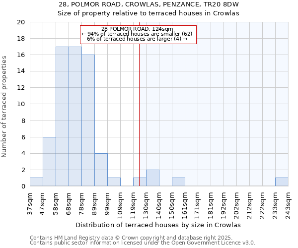 28, POLMOR ROAD, CROWLAS, PENZANCE, TR20 8DW: Size of property relative to terraced houses houses in Crowlas